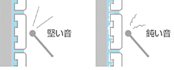 明細な打診調査